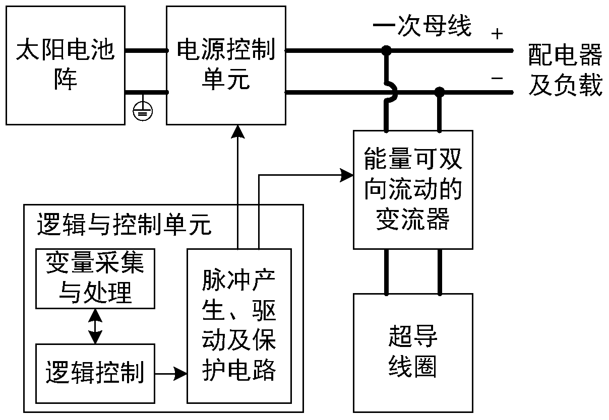 商业航天器自主控制系统_商业航天现状