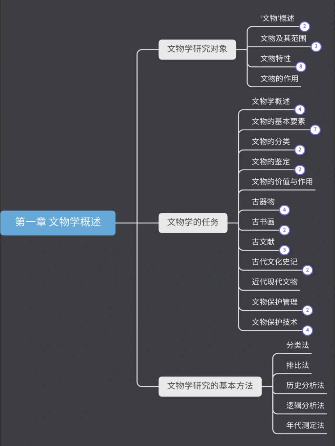 文物与博物馆学的学科知识与职业发展_文物与博物馆学的学科知识与职业发展的关系