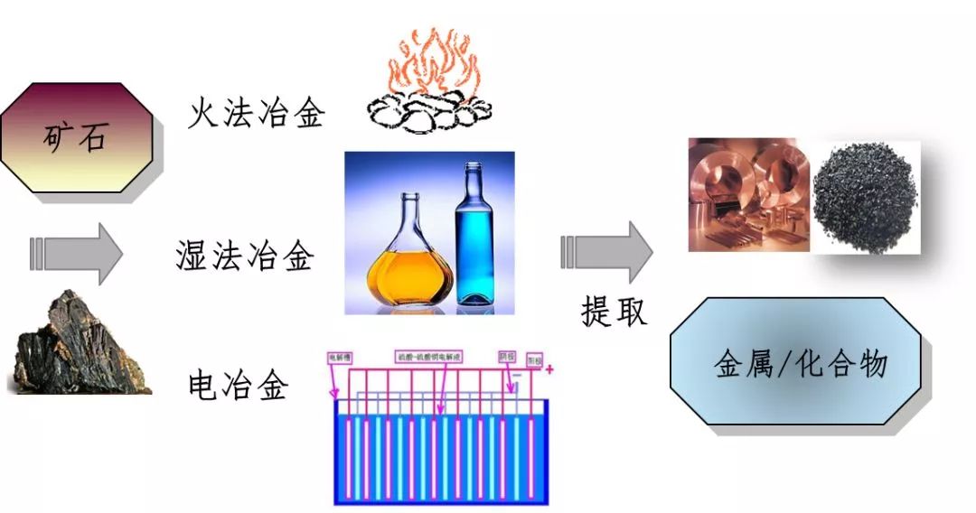 冶金工程：金属的提炼艺术_金属冶炼技术