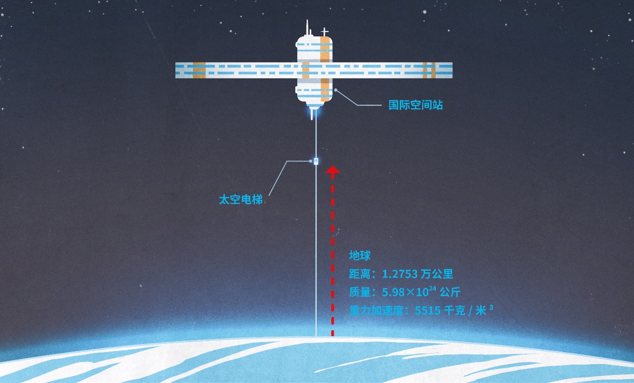 空间生命支持系统：太空生存的关键技术_空间生命科学及生命保障技术