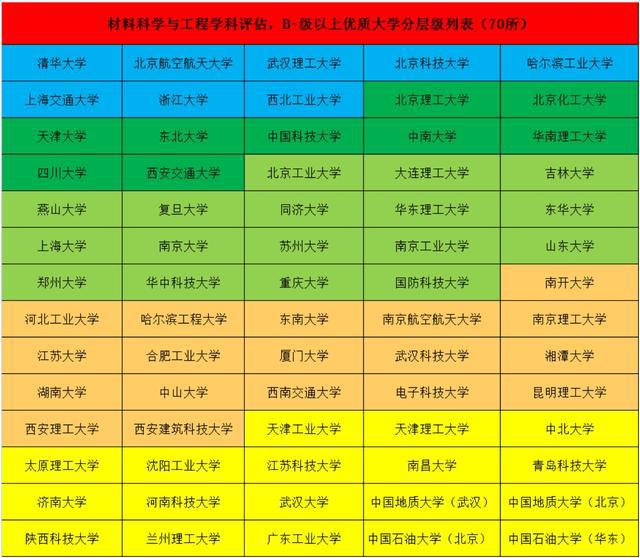 天津大学的控制科学与工程_天津大学的控制科学与工程在哪个校区