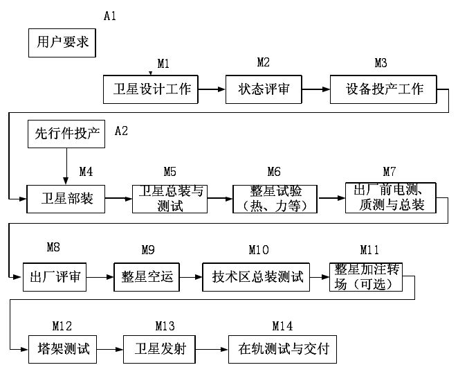 商业航天器太空探索任务规划_商业航天器太空探索任务规划怎么写