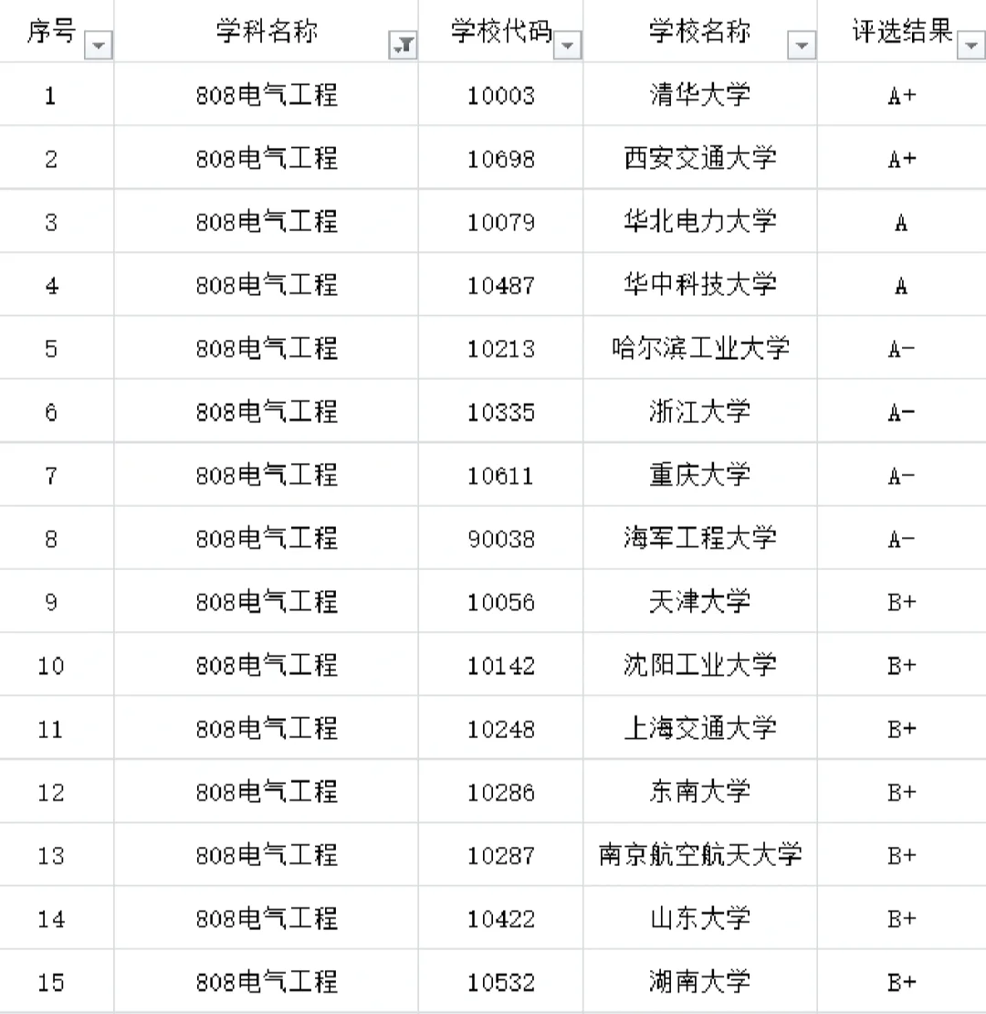 华北电力大学的电气工程与自动化_华北电力大学的电气工程与自动化专业