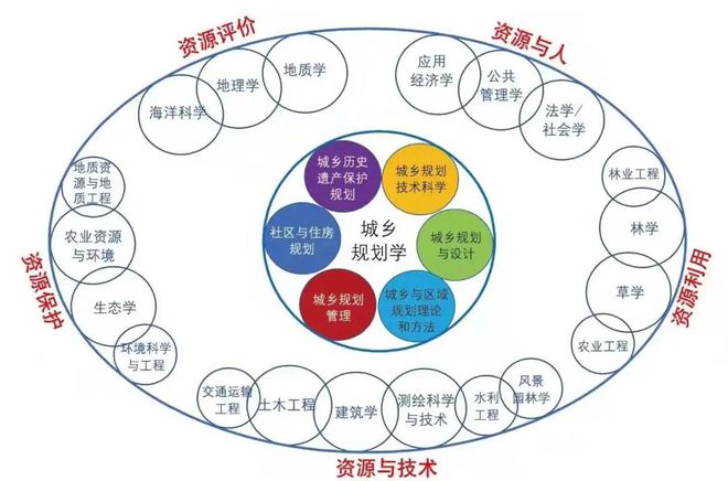 空间科学与技术的学科知识与职业发展_空间科学与技术专业课程