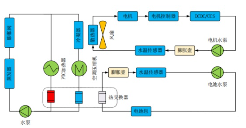 商业航天器热管理系统_商业航天火箭