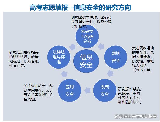 信息安全专业课程内容与职业发展路径_信息安全专业职业生涯规划