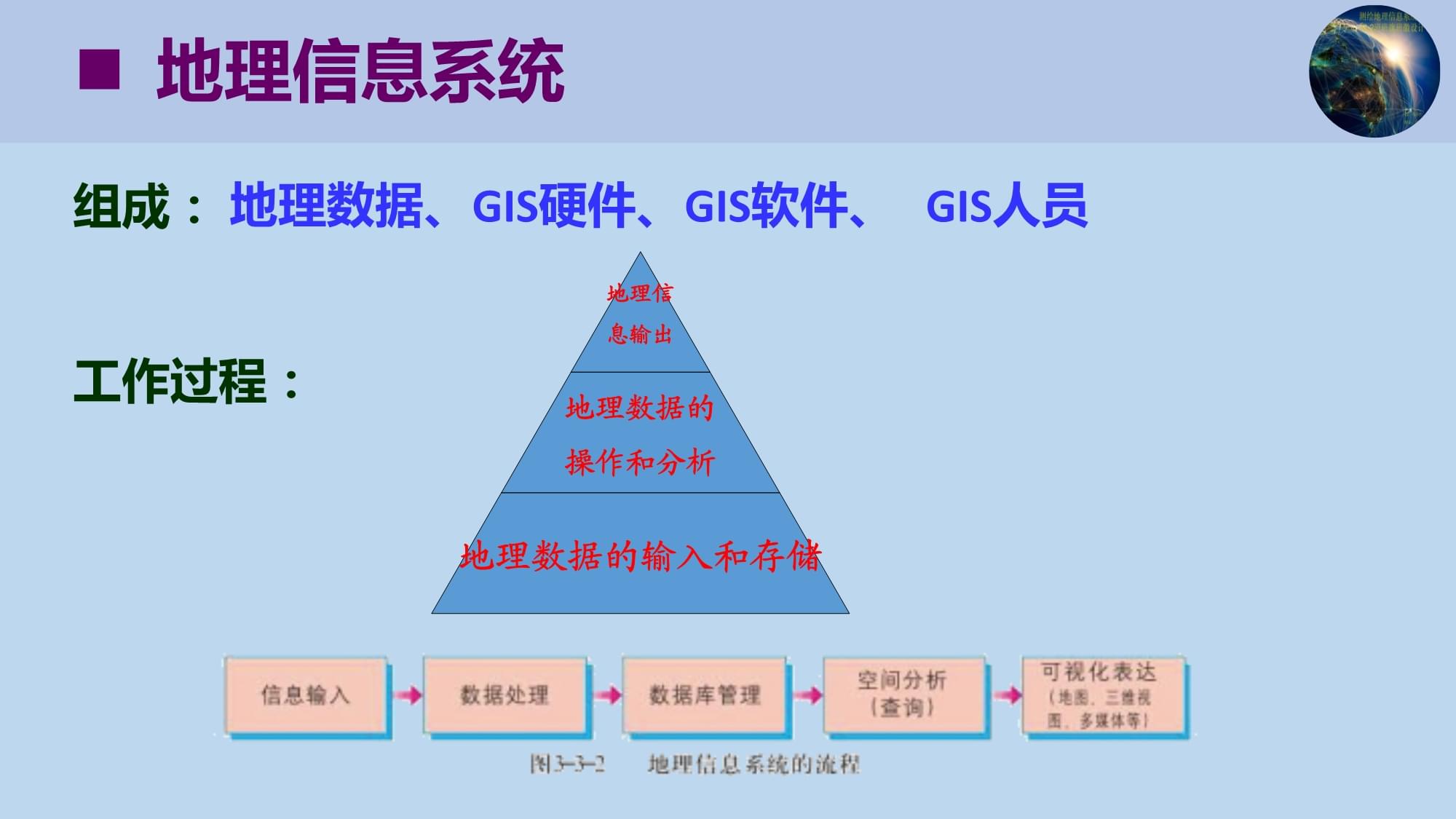 地理信息系统：地理数据的力量_地理信息系统干嘛的