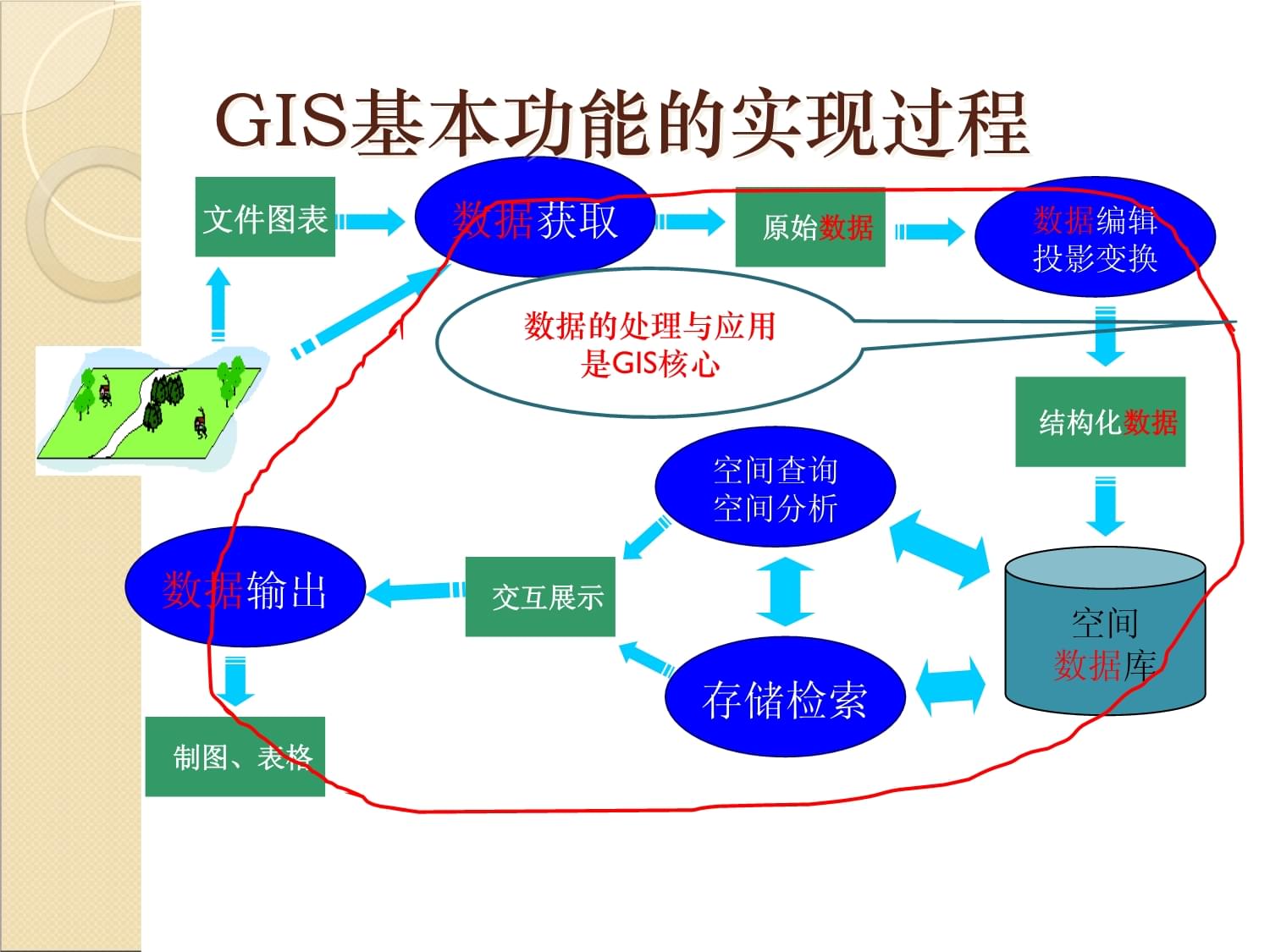 地理信息系统：地理数据的力量_地理信息系统干嘛的