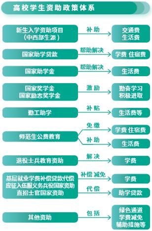 大学奖学金：资助项目全知道_大学奖学金政策介绍