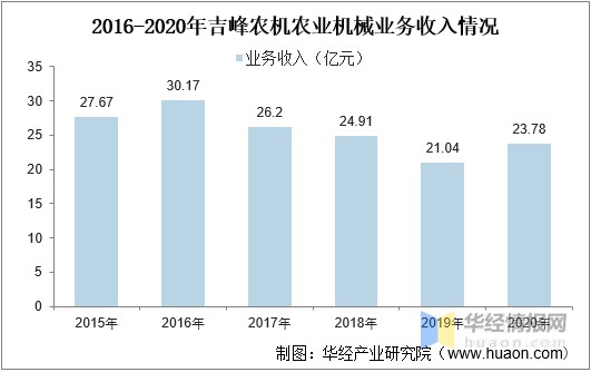 农业机械化及其自动化的学科内容与职业机会_农业机械化及其自动化专业描述