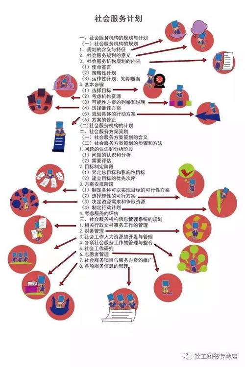 社会工作的学科内容与职业规划_社会工作的学科内容与职业规划怎么写