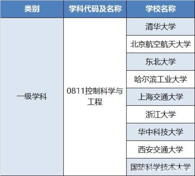 东北大学的控制科学与工程_东北大学的控制科学与工程是自动化吗