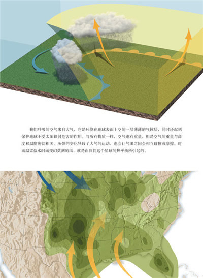 计算环境科学：环境变化的模拟_计算环境的发展经历了