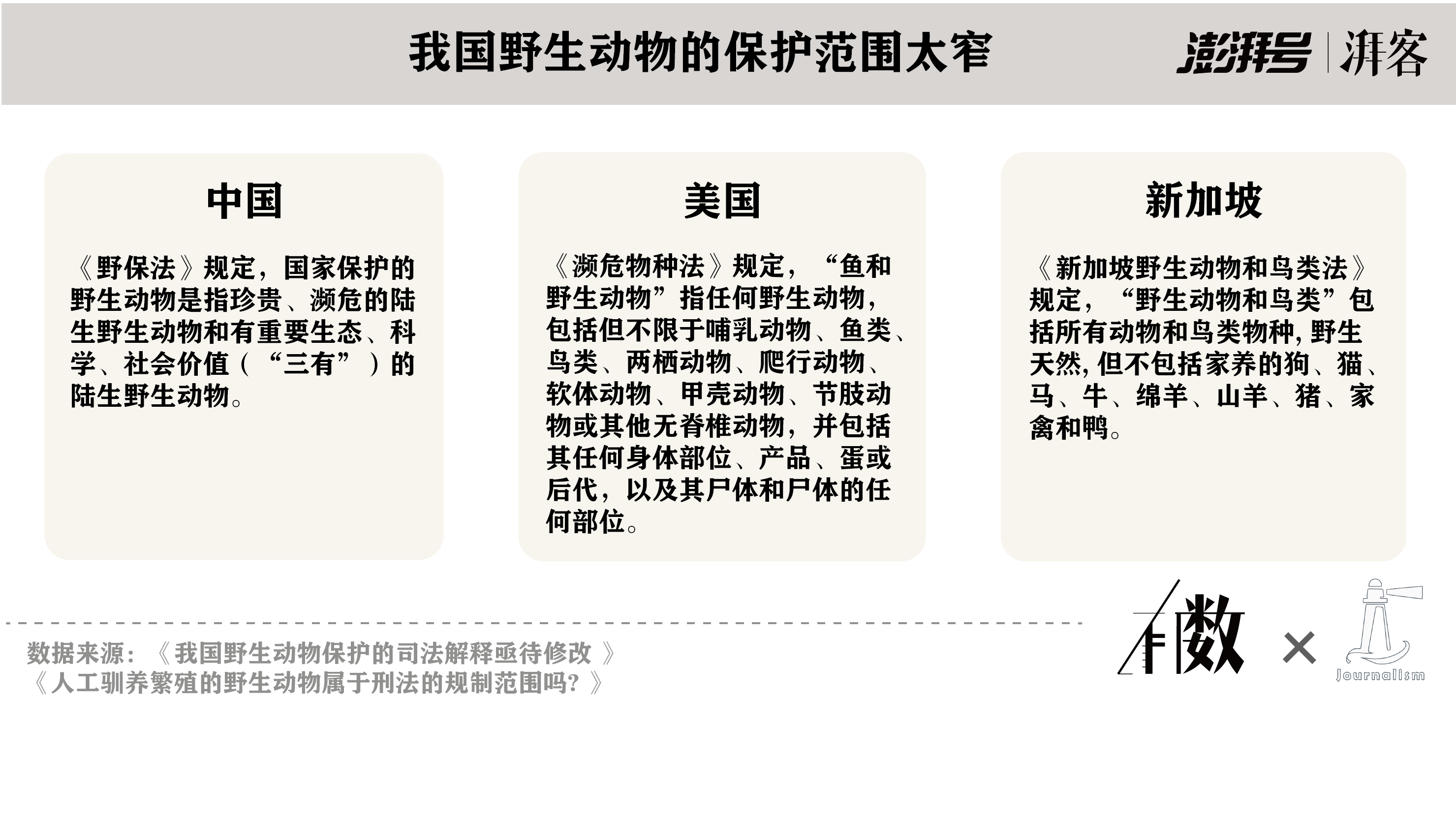 野生动物管理：保护自然遗产_野生动物管理保护自然遗产的措施