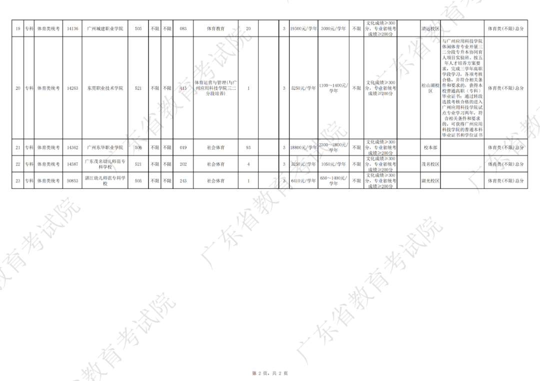 广东音乐职业学院_广东省音乐学院