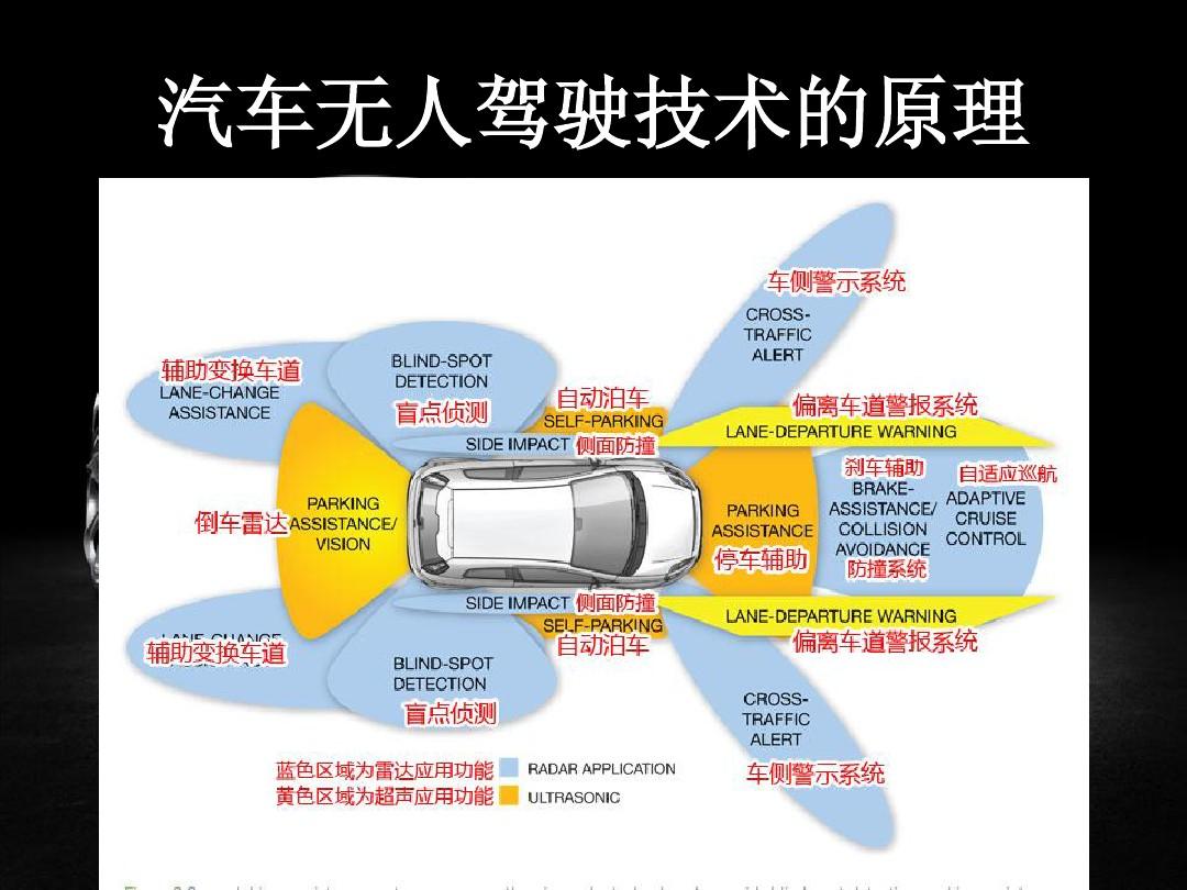 无人驾驶汽车技术突破_无人驾驶汽车技术突破有哪些