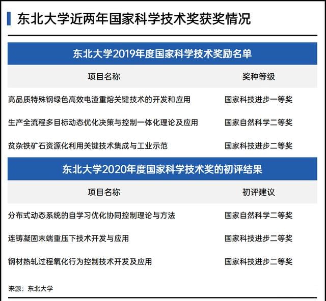 东北大学的控制科学与工程_东北大学的控制科学与工程专业