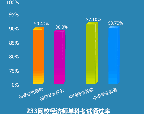 财政学专业课程与政府财政部门需求_财政学专业课程与政府财政部门需求的关系