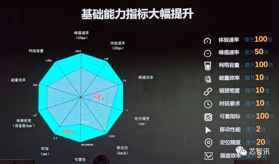 6G网络中的硬件设计高集成度挑战_6g网络关键技术