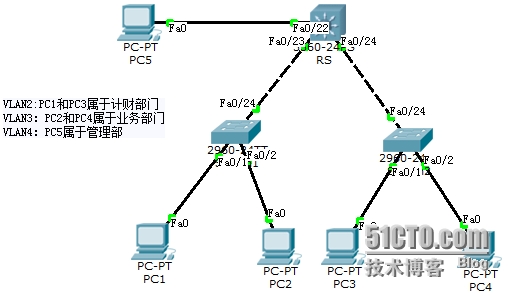 6G网络实现超海量设备接入的技术路径_6g网络进展