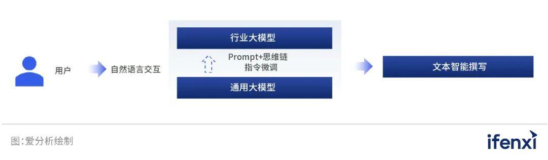 人工智能在券商、保险	、银行的风险管理_人工智能在金融风险防控中的作用