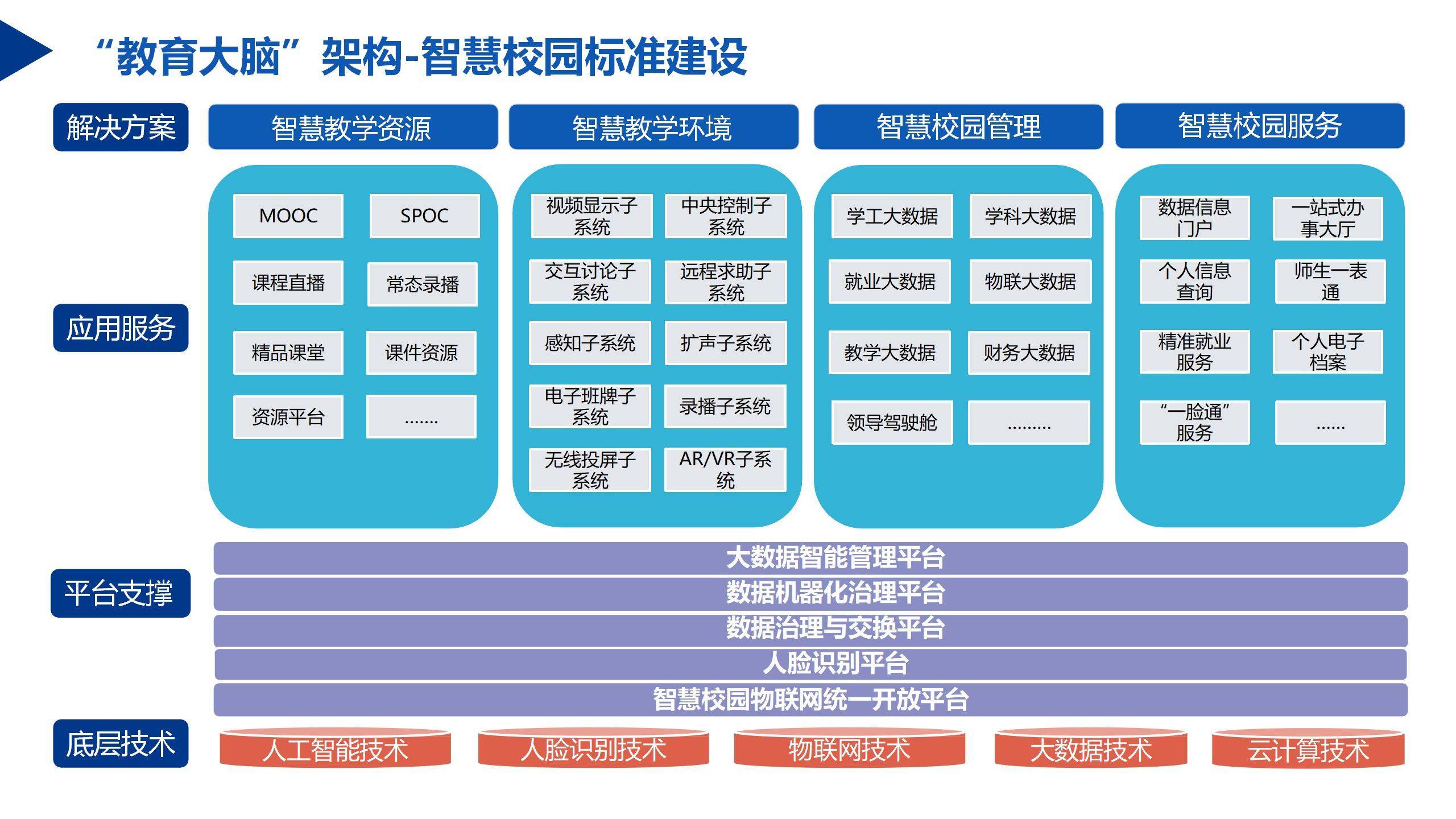 智慧城市建设中的人工智能_人工智能智慧城市项目管理