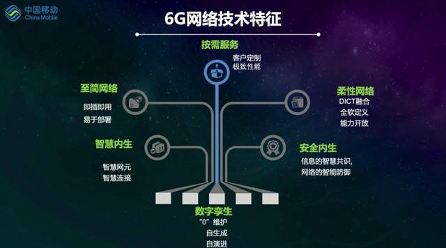 6G网络中的无线触觉网络技术_6g无线通信新征程