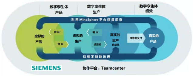 6G网络中的数字孪生与智能泛在愿景_6g 数字孪生