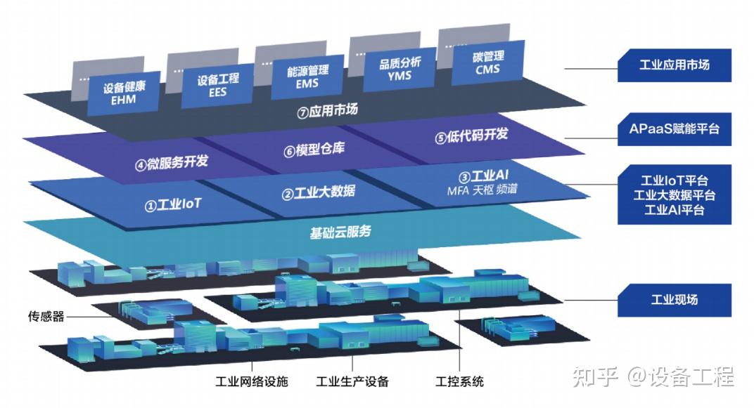 6G网络中的数字孪生与智能泛在愿景_6g 数字孪生