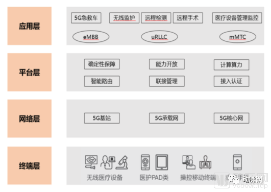 人工智能在医疗信息化的病历管理_智慧医疗人工智能在医疗方面的应用情况