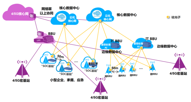 6G网络中的超高安全性技术部署_6g网络技术突破