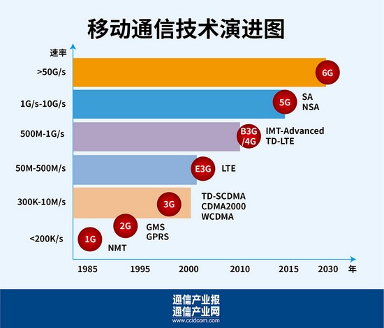 6G网络中的超高安全性技术部署_6g网络技术突破