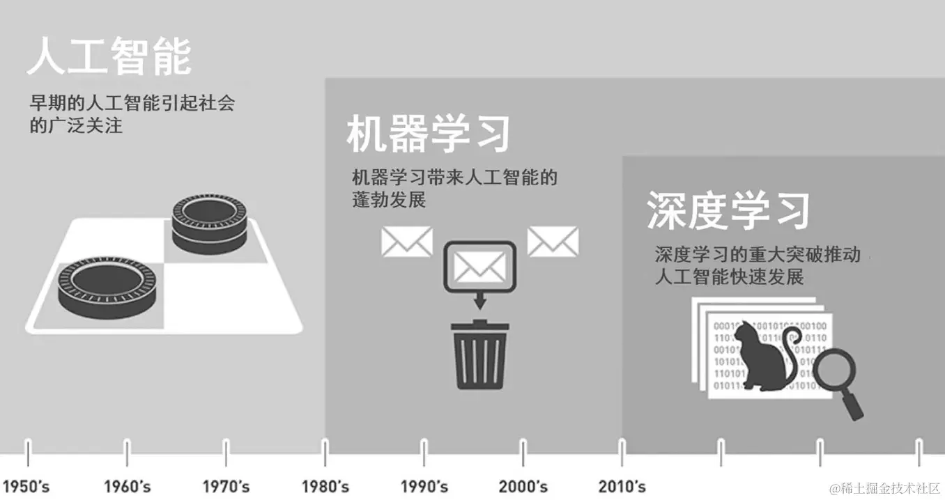 自然语言处理技术的最新发展_自然语言处理的发展前景