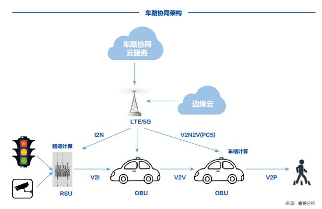 6G网络下的自动驾驶车辆协同运行_自动驾驶网络解决方案白皮书