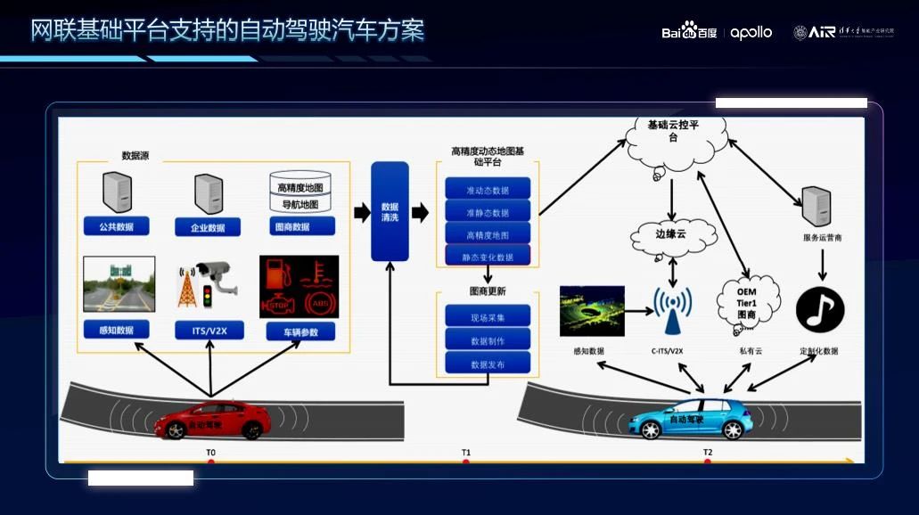 6G网络下的自动驾驶车辆协同运行_自动驾驶网络解决方案白皮书