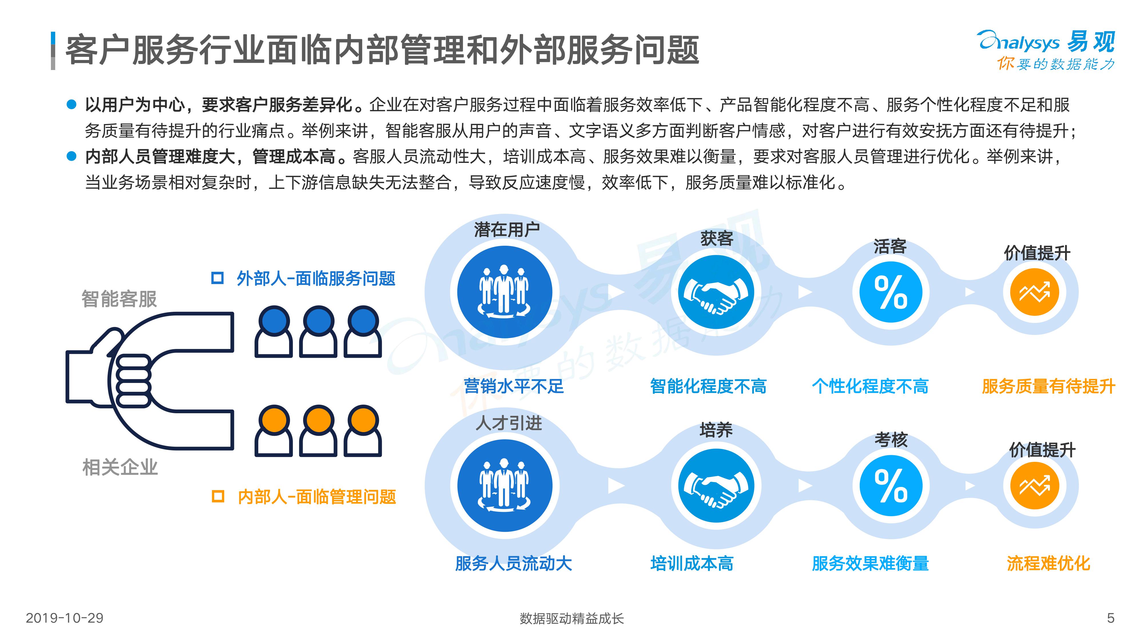 人工智能在电商领域的客户服务_人工智能在电商领域的客户服务是什么