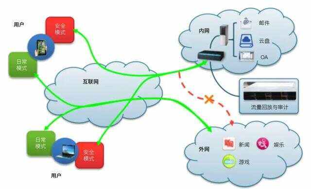 6G网络发展中的非技术性挑战分析_6g网络关键技术