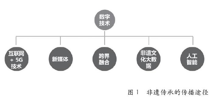 6G网络发展中的非技术性挑战分析_6g网络关键技术