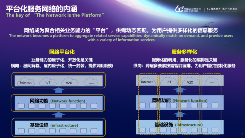 6G网络中的软件定义网络技术应用_6g网络技术突破