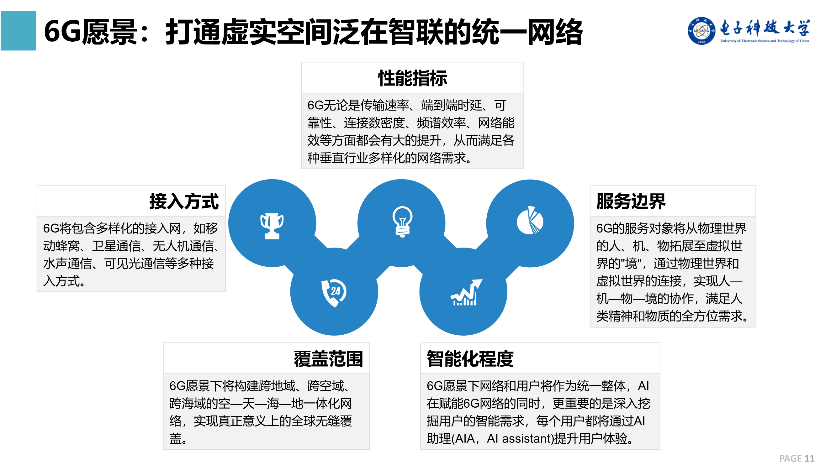 6G网络中的全球漫游切换技术挑战_全球漫游多少钱