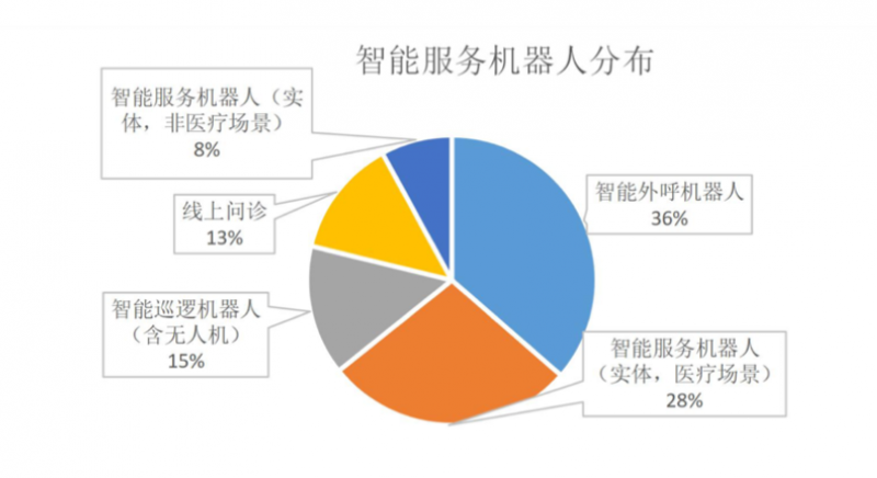 社交媒体分析中的人工智能应用_社交媒体的应用案例