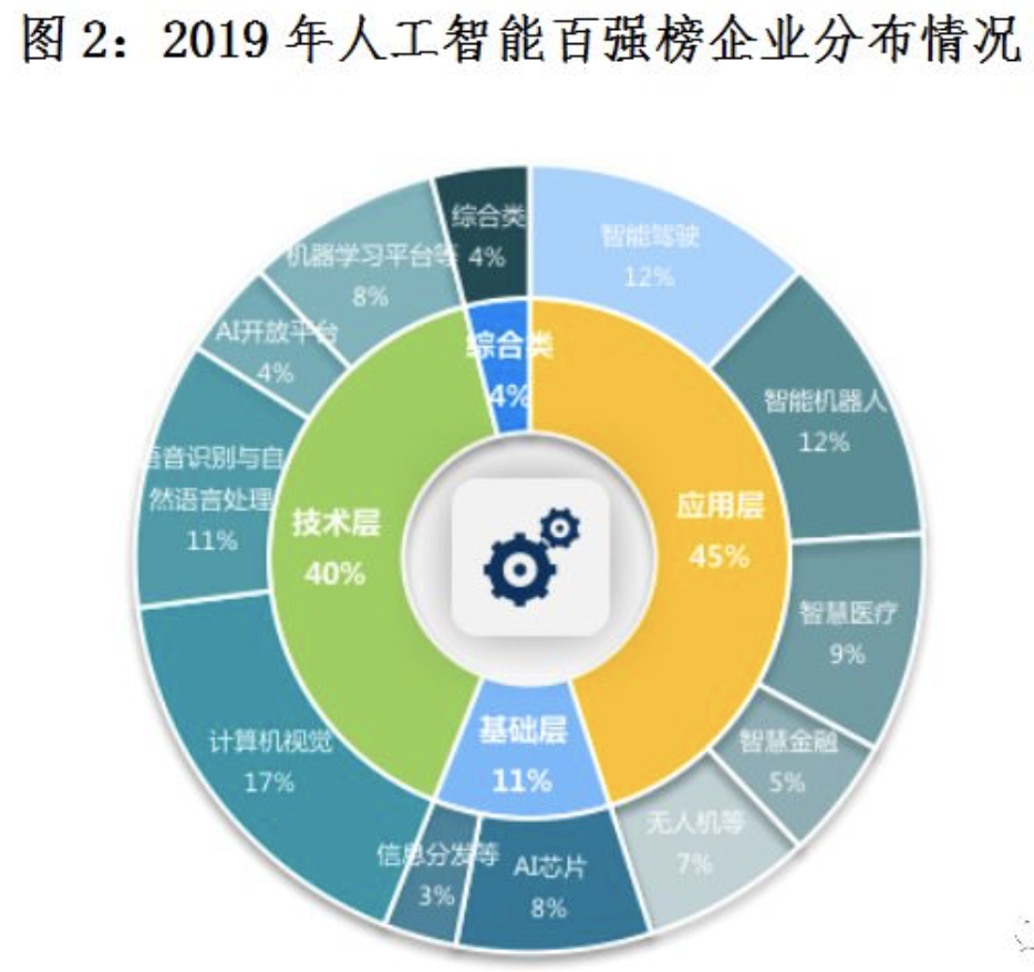 社交媒体分析中的人工智能应用_社交媒体的应用案例