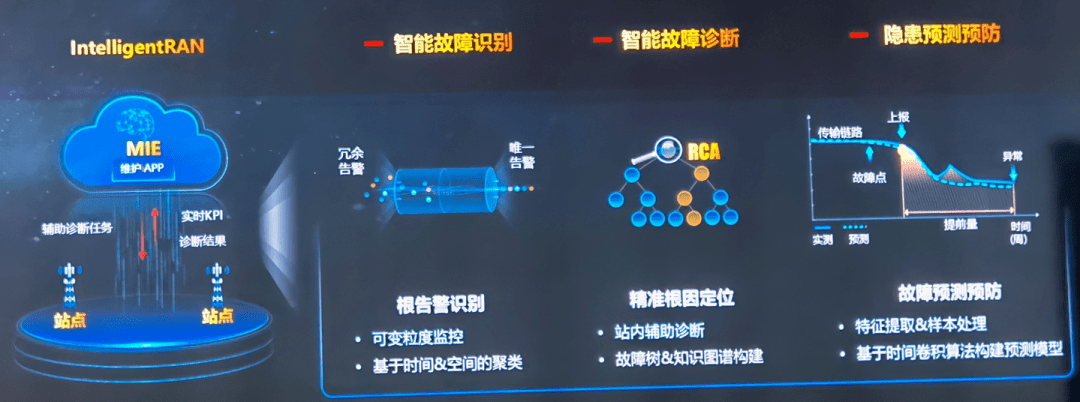 6G网络中的高精度定位技术挑战_6g网络中的高精度定位技术挑战有哪些