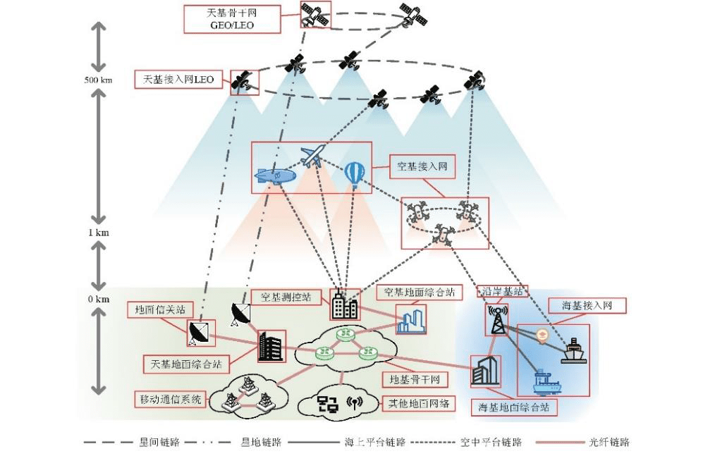 6G网络中的超大覆盖范围实现_6g网络中的超大覆盖范围实现什么