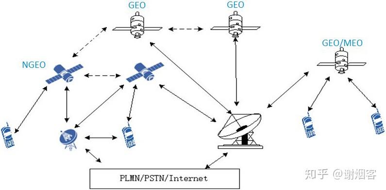 6G网络中的超大覆盖范围实现_6g网络中的超大覆盖范围实现什么