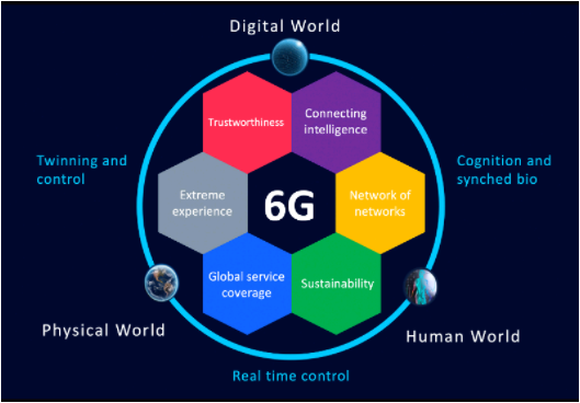 6G网络中的政策法规与行业壁垒问题_6g网络技术突破