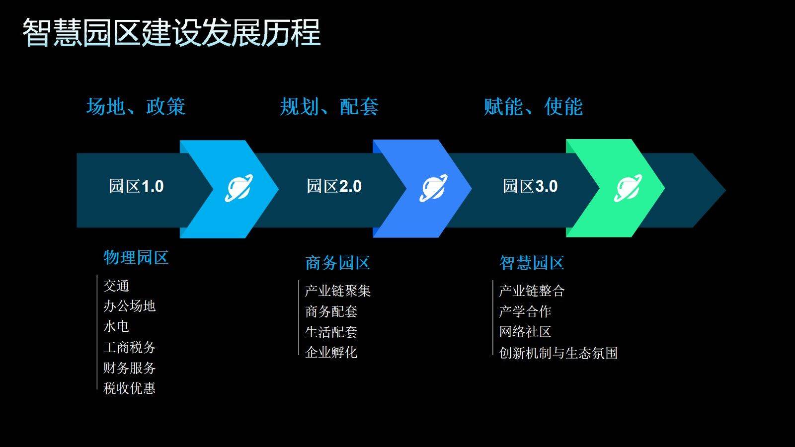 人工智能在数字园区的管理建设_人工智能在数字园区的管理建设应用