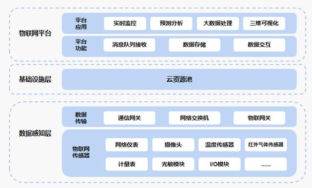 人工智能在数字园区的管理建设_人工智能在数字园区的管理建设应用