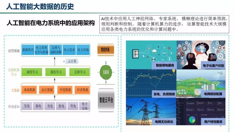 人工智能在电力设备的运维优化_电力行业人工智能技术应用典型案例