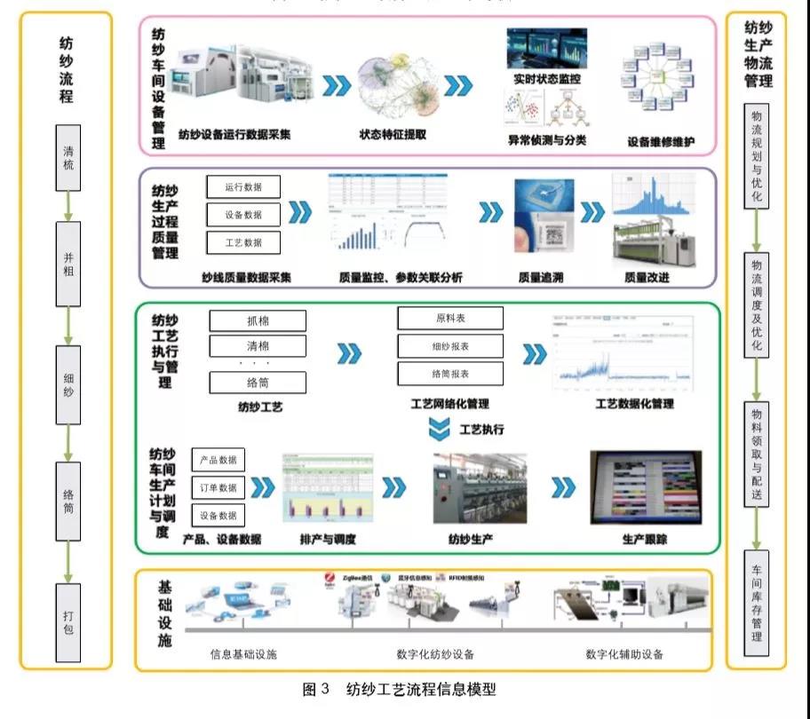 智能制造中的数字孪生技术_智能制造中的数字孪生技术包括